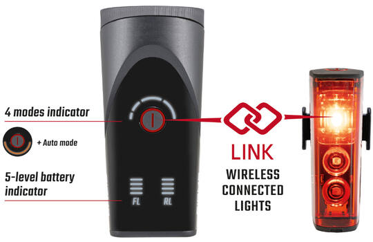 Sigma Aura 100 + Blaze USB Verlichtingsset