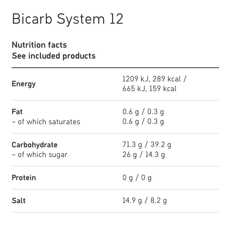 Maurten Bicarb System