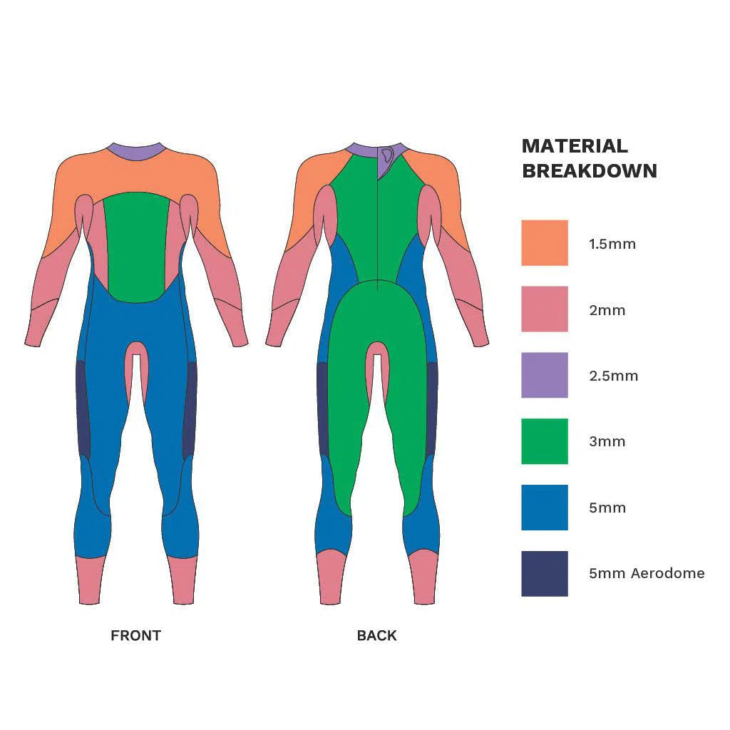 Zone3 Vision Terraprene Wetsuit Heren